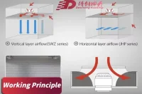 the Difference Between a Laminar Flow Hood and a Clean Bench the Difference Between a Laminar Flow Hood and a Clean Bench