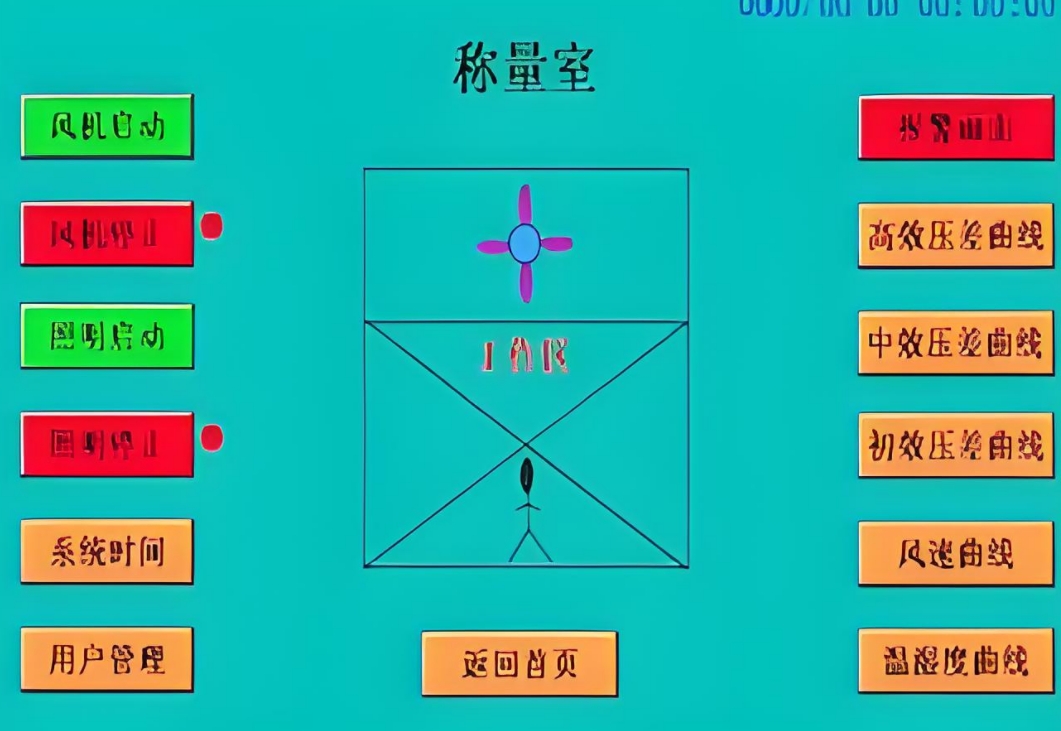 PLC控制系统 PLC控制系统
