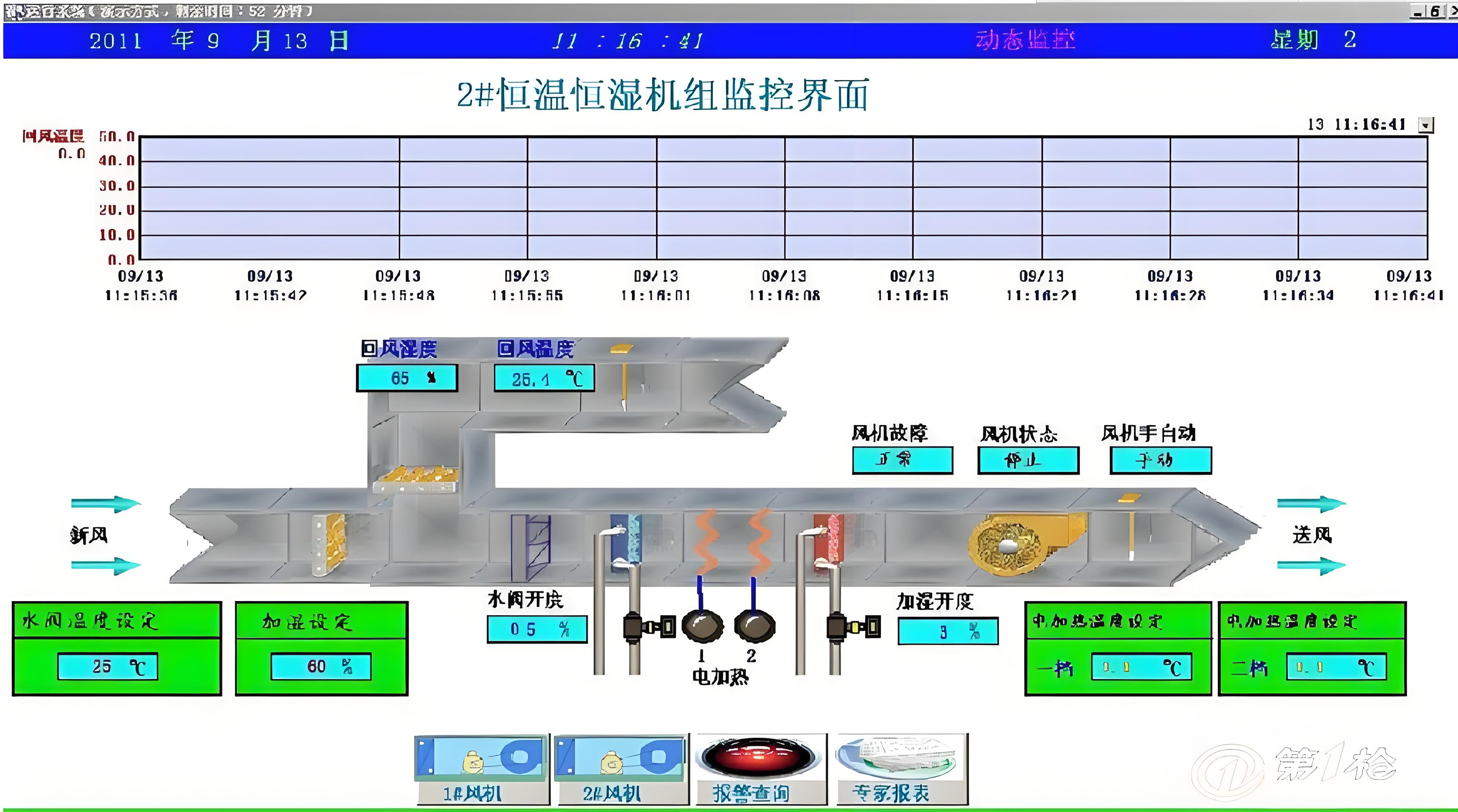 Pharmaceutical factory clean room air conditioning system air conditioning