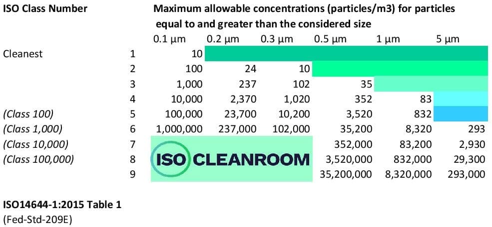 ​How to control relative humidity in a c