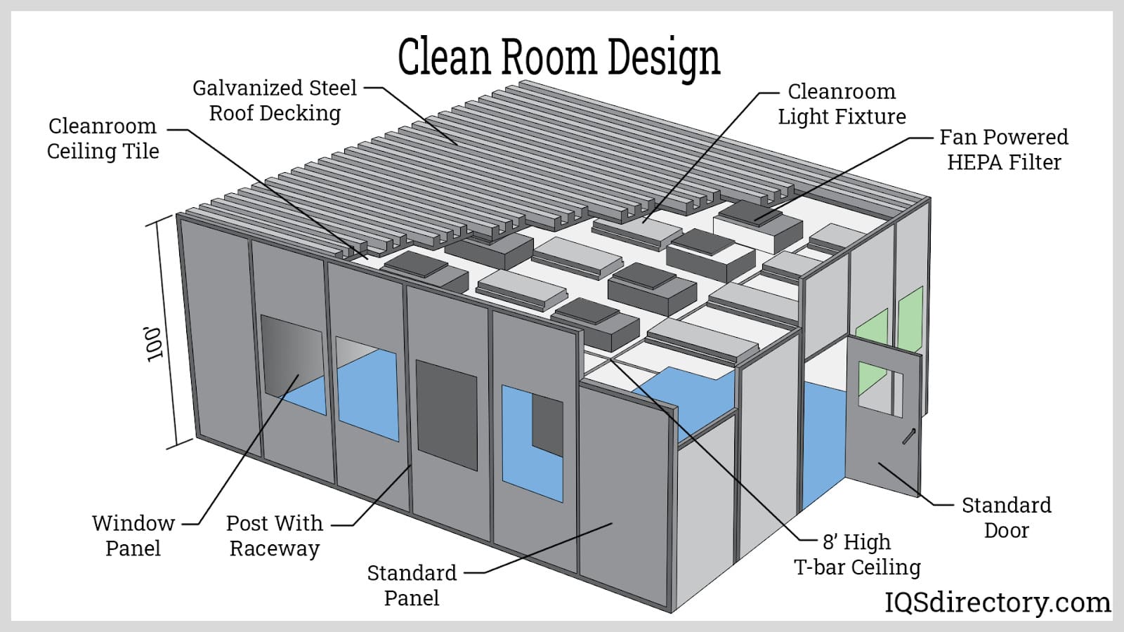 HEPA Air Filters: Classifications, Design, Uses, and Testing HEPA Air Filters: Classifications, Design, Uses, and Testing