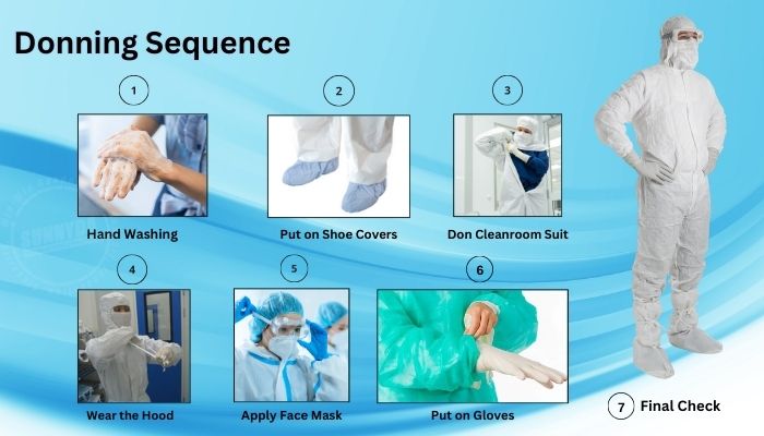 Management measures to prevent environme