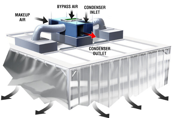 How Much Does a Modular Clean Room Cost?