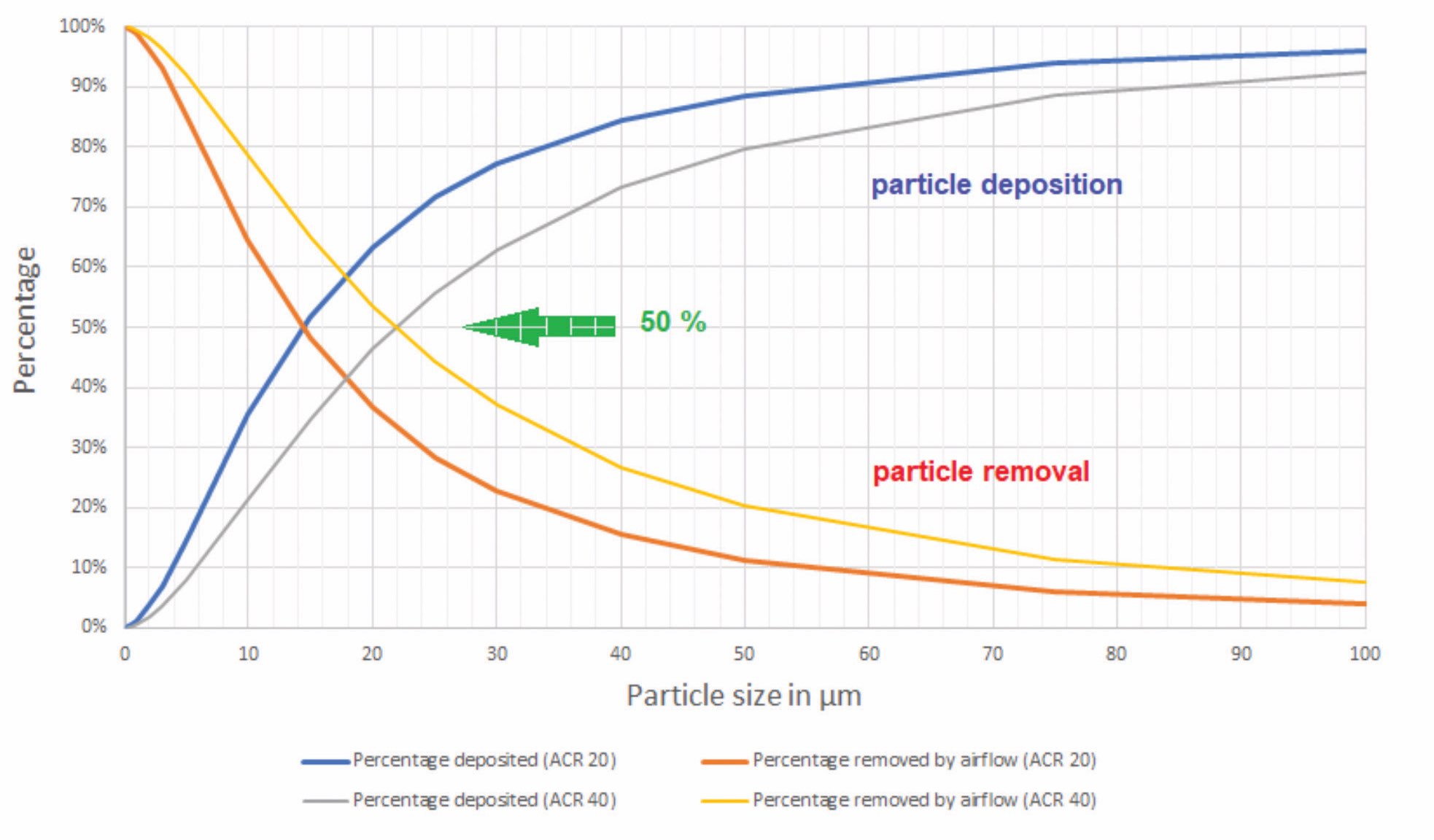 Draft ISO 14644-17: Particle deposition matters Draft ISO 14644-17: Particle deposition matters