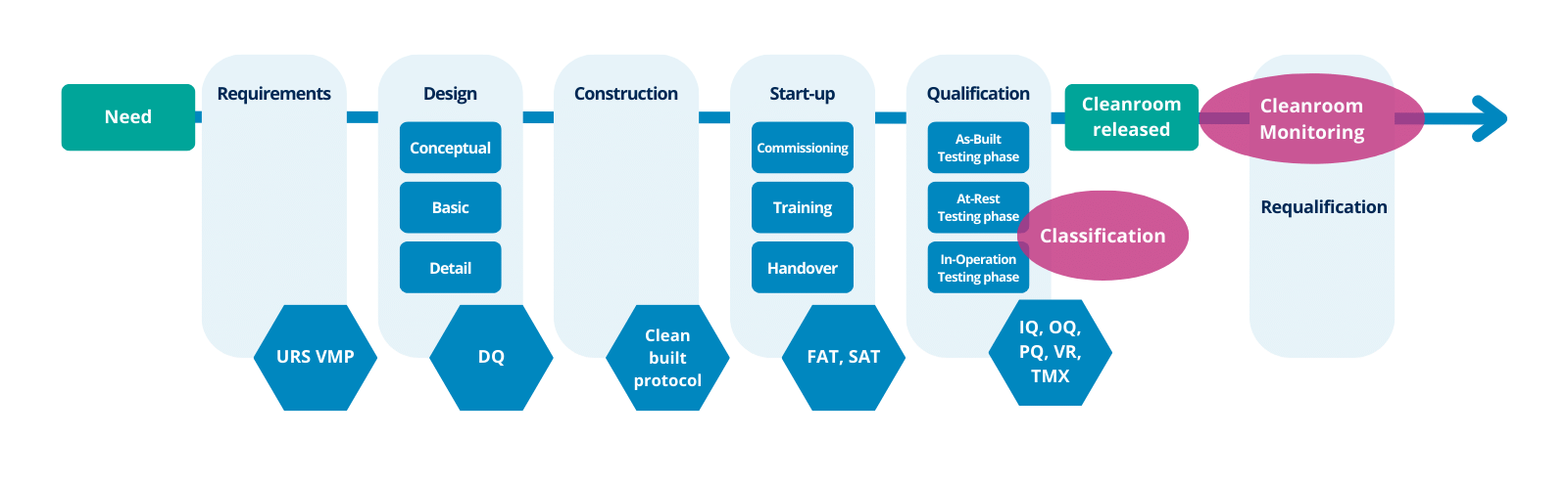 Mastering Cleanroom Qualification: navigating the latest regulatory updates Mastering Cleanroom Qualification: navigating the latest regulatory updates