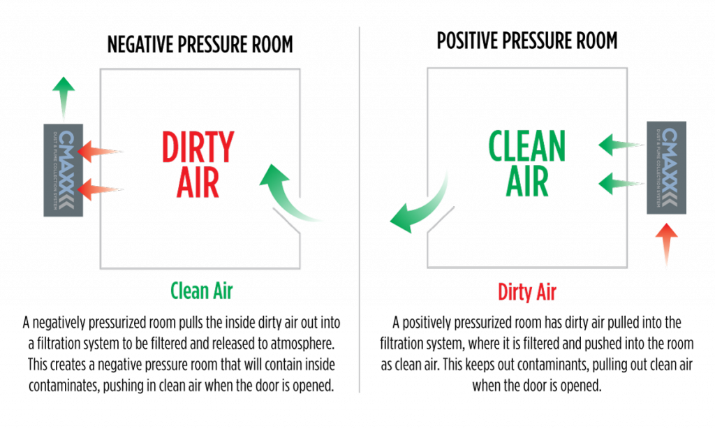 Sources of dust in clean rooms Sources of dust in clean rooms