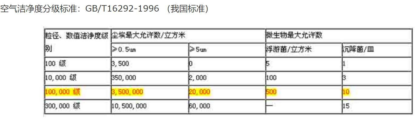 cleanroom standards table1