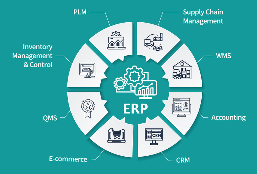 Equipment management system for food pro