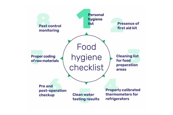 Food production hygiene management measu