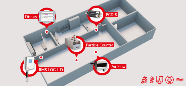 Cleanroom Monitoring