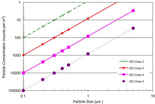 Characterization of minienvironments in a clean room: Design characteristics and environmental performance - ScienceDirect