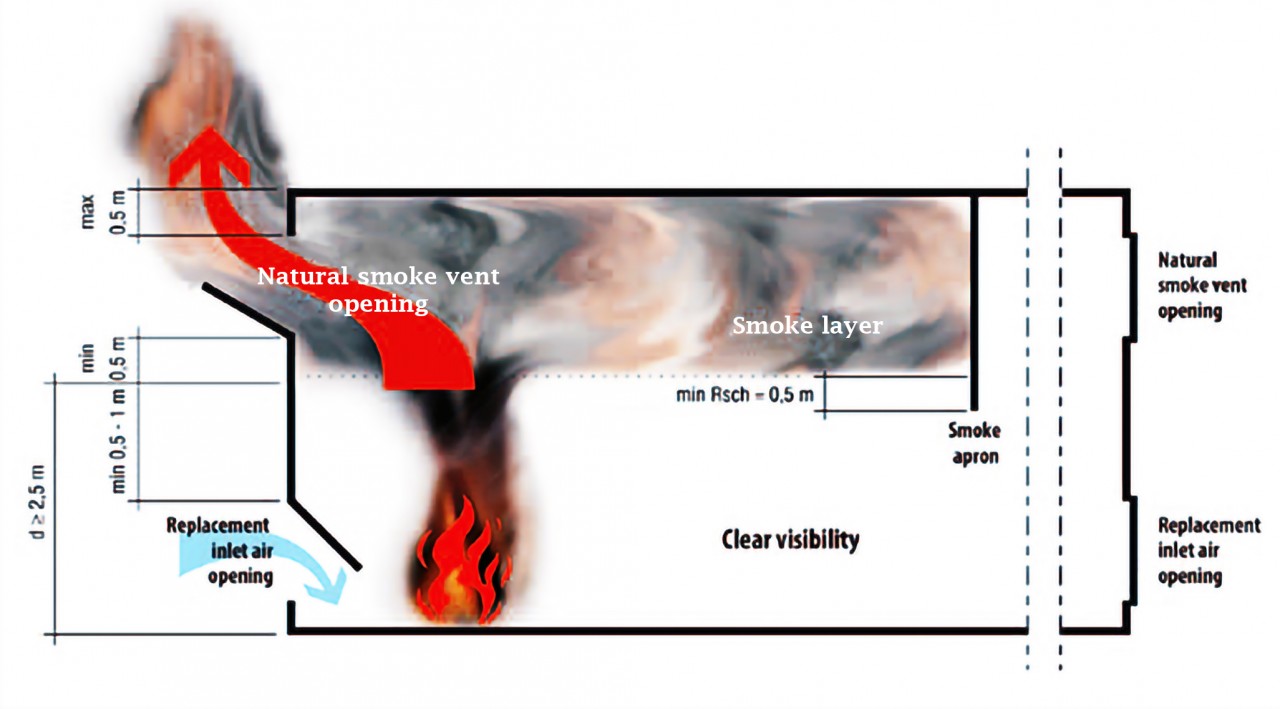 Smoke exhaust system