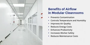 02-benefits-of-airflow-in-modular-cleanrooms.jpg 02-benefits-of-airflow-in-modular-cleanrooms.jpg
