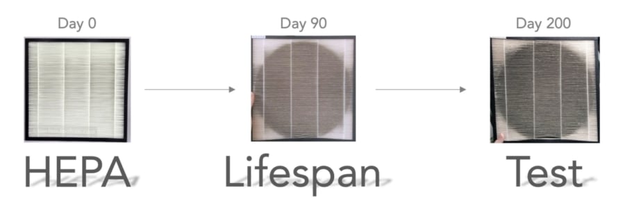 What is the lifespan of a typical air fi