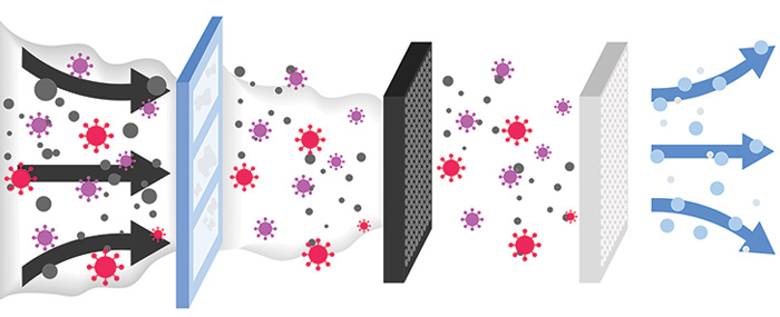 PROTECT COVID-19 National Core Study | How we know that HEPA filter based  air cleaners are likely to be beneficial for reducing transmission of  respiratory infections.