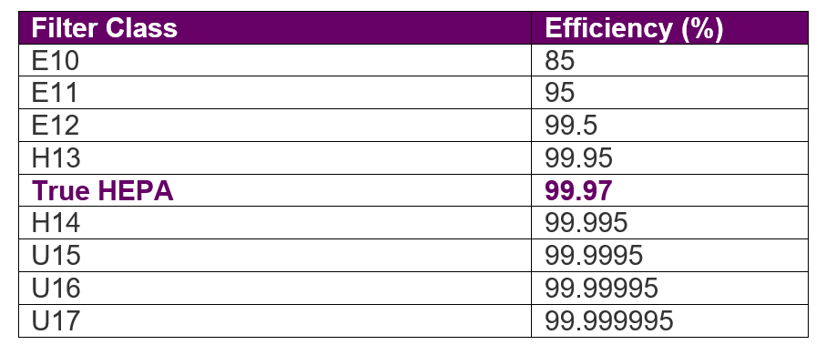 True-HEPA-table.jpg True-HEPA-table.jpg