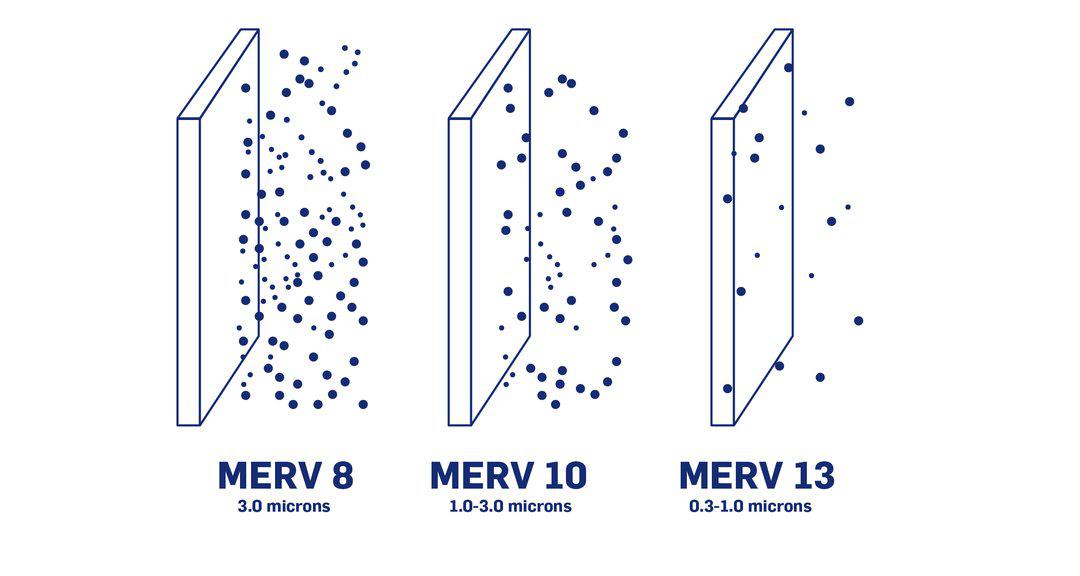 MERV Rating Explained | All size Furnace, HVAC and AC Filters MERV Rating Explained | All size Furnace, HVAC and AC Filters