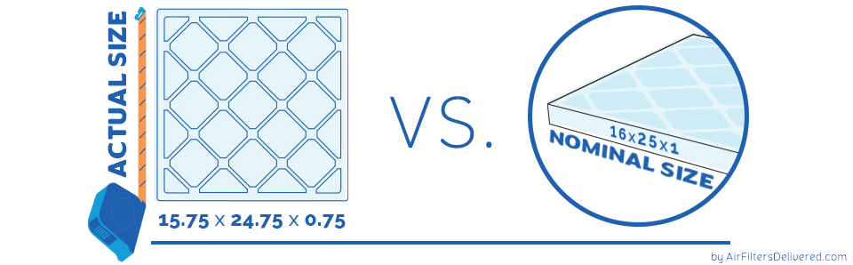 Actual vs Nominal Size – Air Filters Delivered Actual vs Nominal Size – Air Filters Delivered