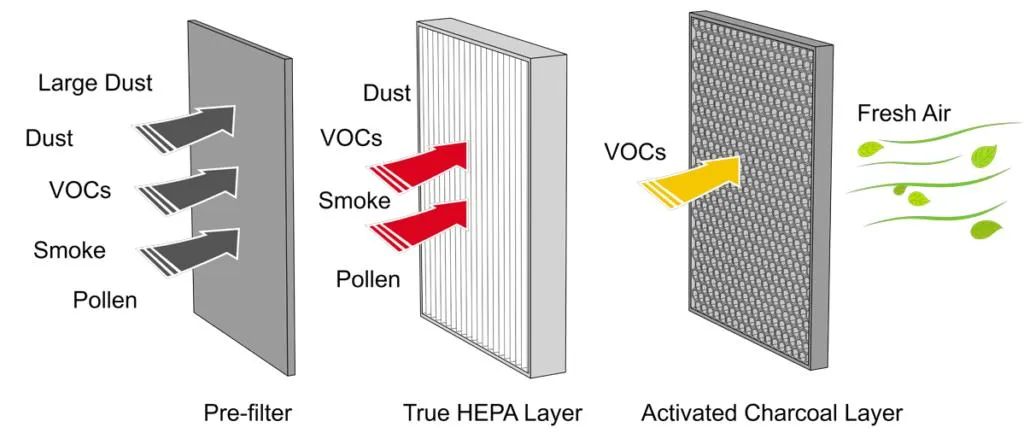 HEPA Filter High Efficiency 560-733-005 17A74j1t2h0 Astrocel 1 HEPA Filter  24 X 48 X 5-7/8 - TBGFRISBEE.NO