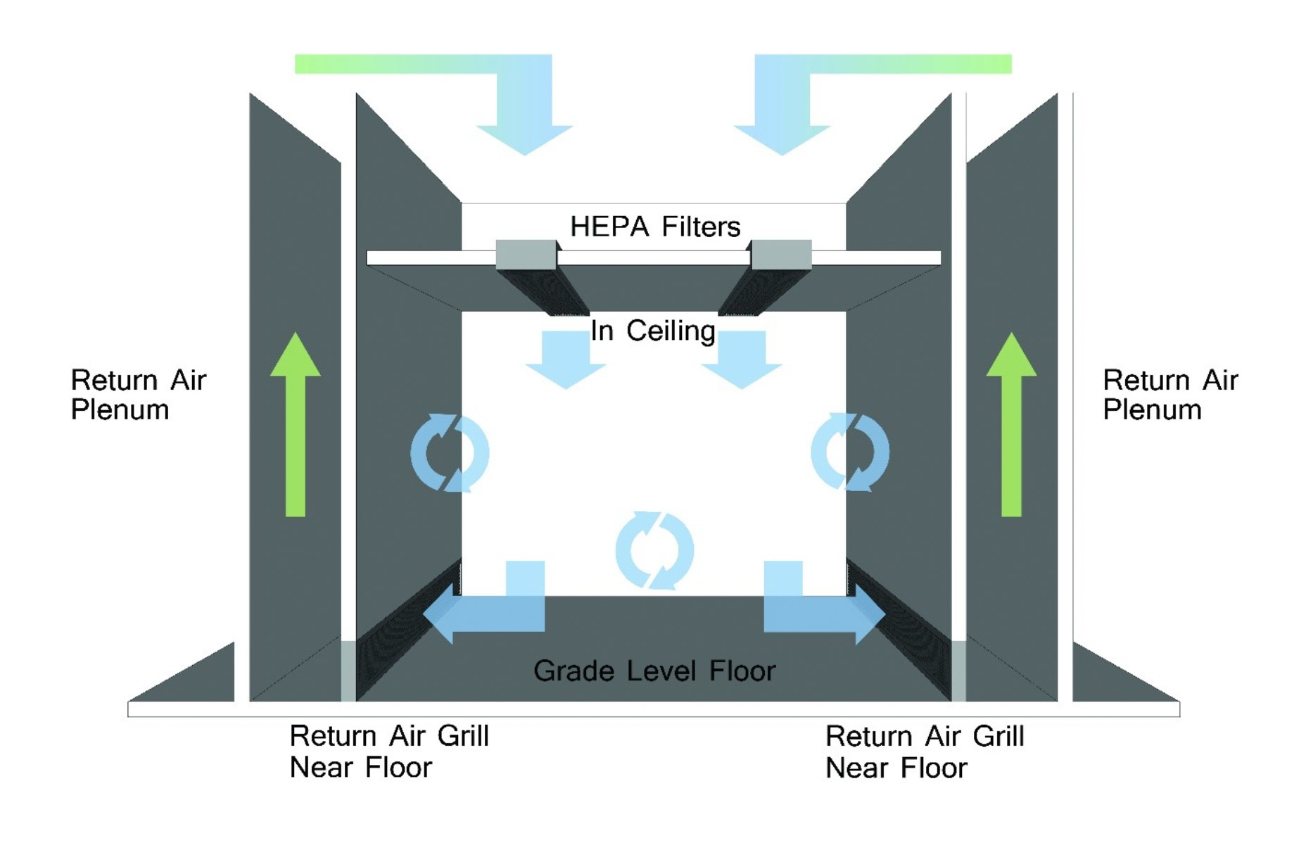 How Does a Cleanroom Air Plenum Work? - Precision Environments