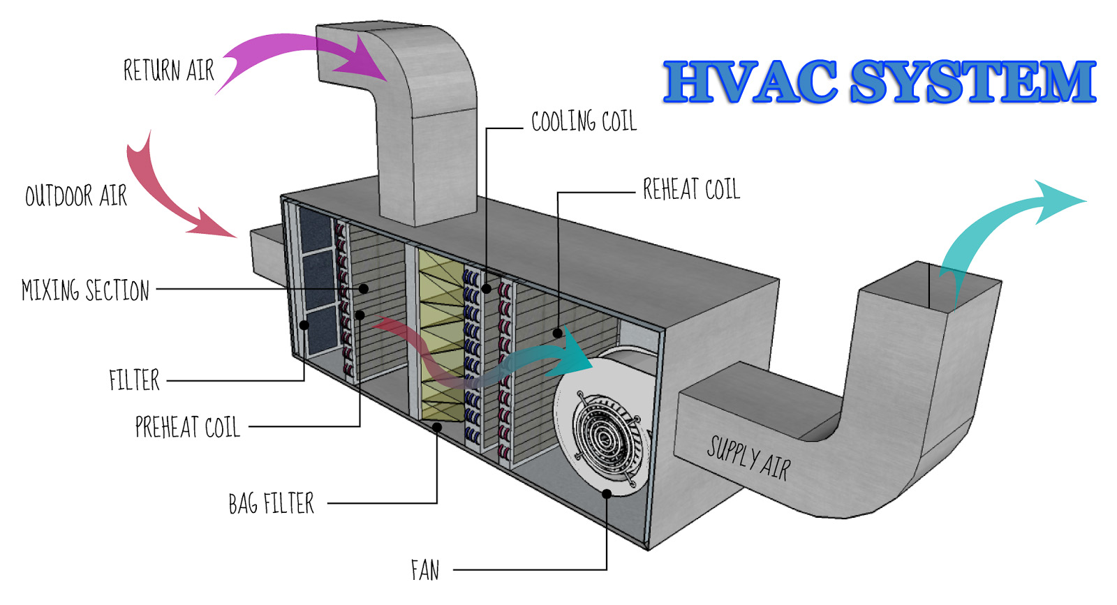 197b10d4c2c8cdf5cbe15c45ee87991d_HVAC-systems.jpeg 197b10d4c2c8cdf5cbe15c45ee87991d_HVAC-systems.jpeg