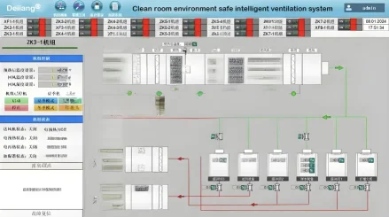 Clean room environment safe intelligent ventilation system Clean room environment safe intelligent ventilation system