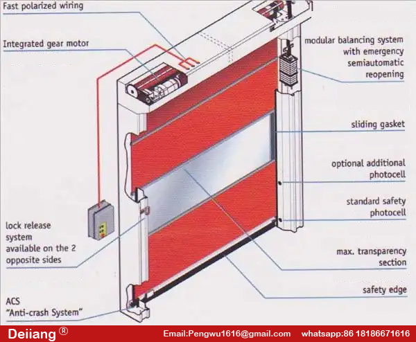 rolling doors.jpg rolling doors.jpg