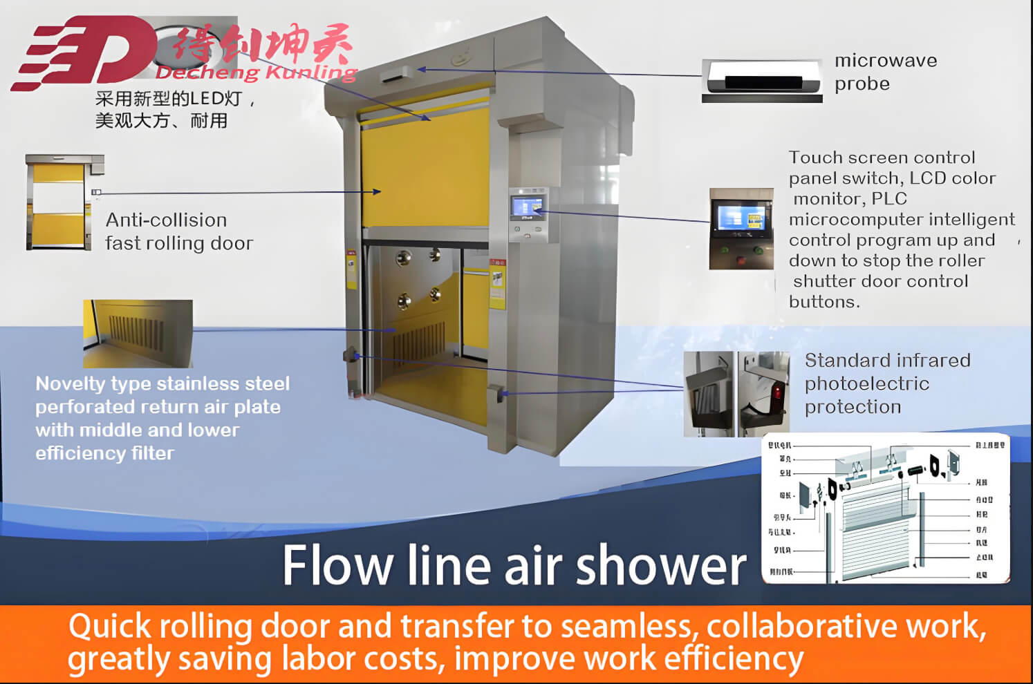 rolling doors cargo air shower.jpg