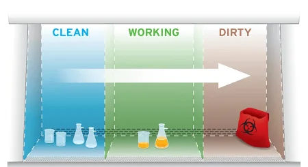 6cd0c62d45ba65ffb81ac2b3c0846ffb_bsc-work-zone-clean-to-dirty-900x490_h=490&w=900&hash=BEFC376B3517417865080562F620DEB3.png
