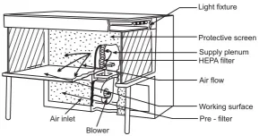 6af2bbd477e4eefd694d93c62e98e77e_Horizontal-laminar-airflow-bench.jpeg