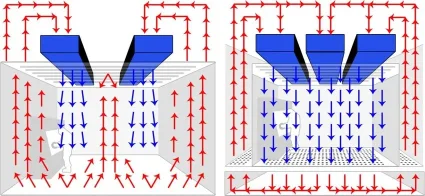 What is laminar flow in a clean room?