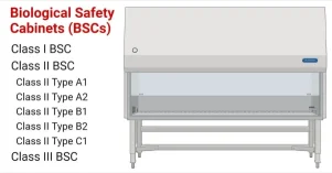 0ac01350f16dea1d722a687398f5ae86_Biological-Safety-Cabinets-BSCs.jpg