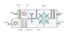 bff8e77368fe4a43d7bfa71ce9d03e1d_sketch-air-treatment-unit-configuration-example.jpg bff8e77368fe4a43d7bfa71ce9d03e1d_sketch-air-treatment-unit-configuration-example.jpg
