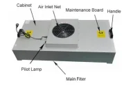 77828692e90caf6988818e9030783a8b_Features-of-Clean-Room-Fan-Filter-Unit.jpg 77828692e90caf6988818e9030783a8b_Features-of-Clean-Room-Fan-Filter-Unit.jpg
