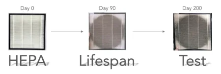 31fad8e56959658d93b8c1158e8ea963_HEPA-Longevity-Lifespan-Test-Cover-200-Days-e1597343380417.jpg