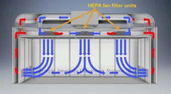 cec9207272fd5a90f5224146ec7f6176_HEPA-fan-filter-units-in-recirculating-modular-cleanroom-with-negative-pressure-plenum.jpg cec9207272fd5a90f5224146ec7f6176_HEPA-fan-filter-units-in-recirculating-modular-cleanroom-with-negative-pressure-plenum.jpg