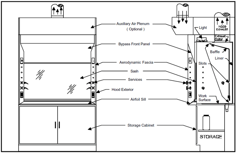ab71036d19355ab2b6971d20ea7cef01_Fume-Hood-Picture.png ab71036d19355ab2b6971d20ea7cef01_Fume-Hood-Picture.png