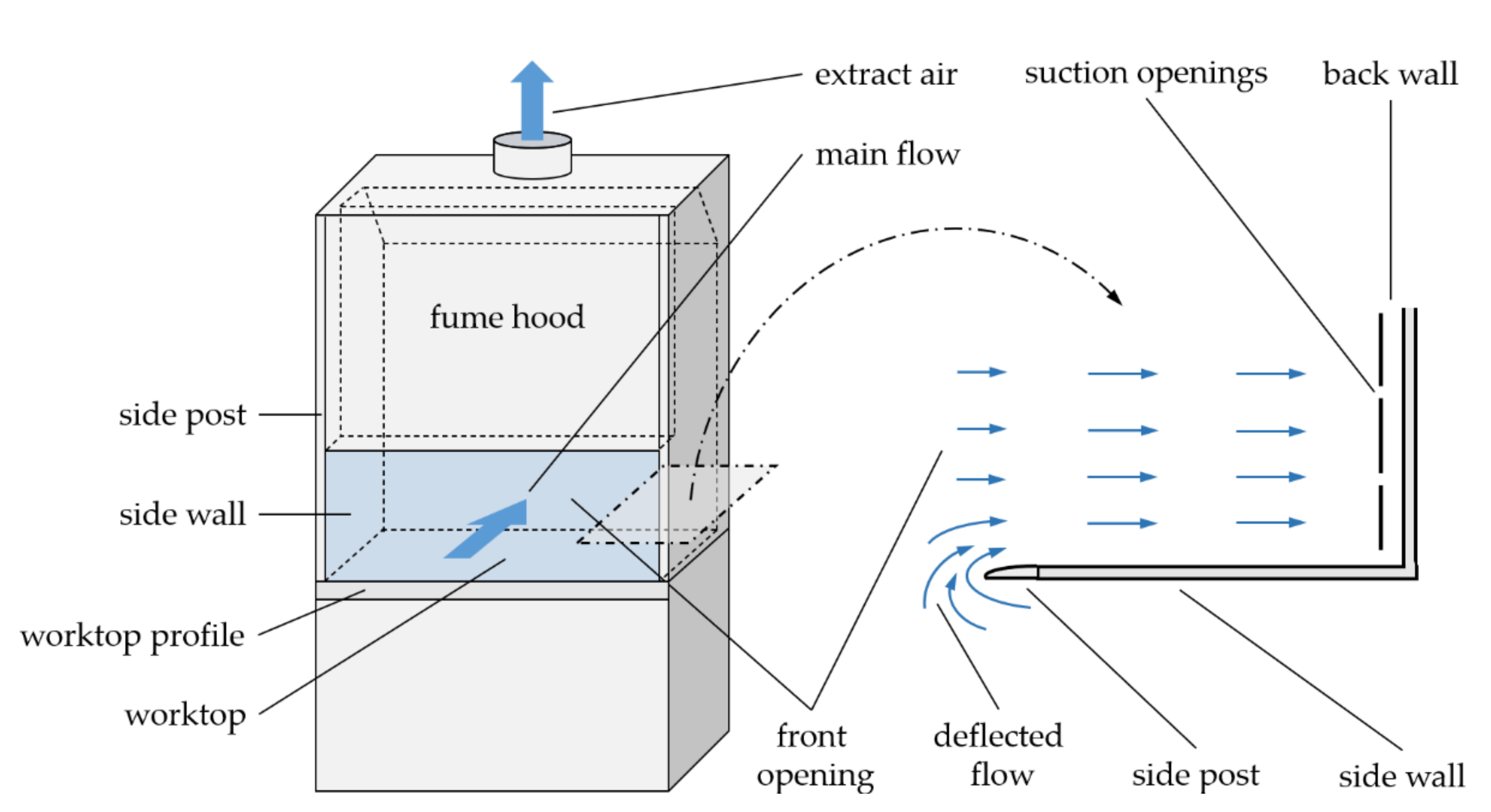 f8784c04923f26ddce8a45b852c98519_fluids-06-00279-g001.png f8784c04923f26ddce8a45b852c98519_fluids-06-00279-g001.png