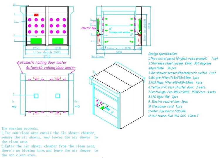 Automatic-Cargo-Air-Shower-Booth-with-Fast-Roller-Door-for-Cleanroom-Air-Shower-for-Goods-380V-480V22.jpg