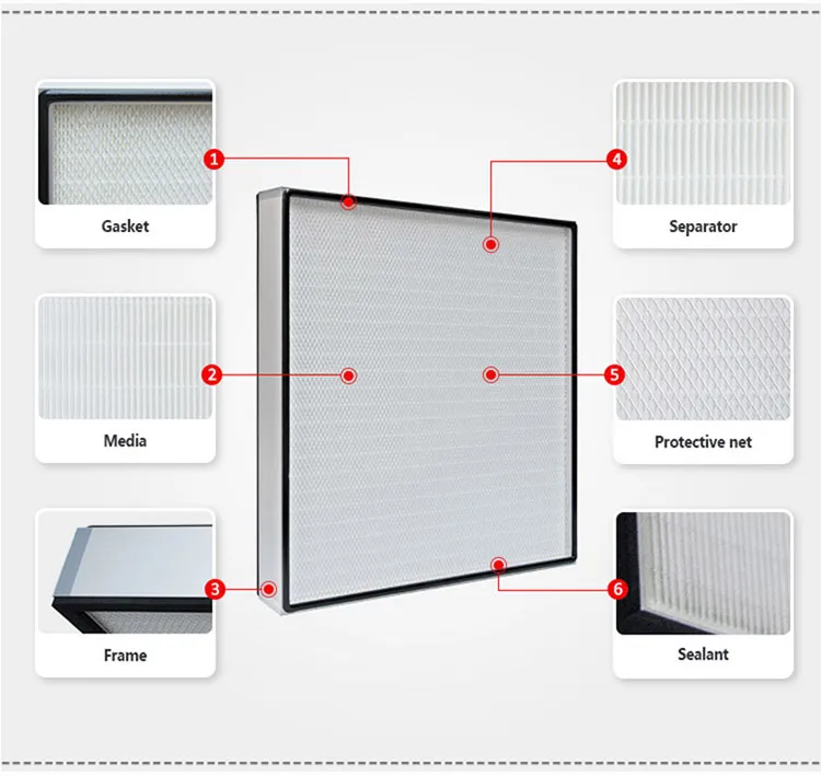 ULPA structural diagram