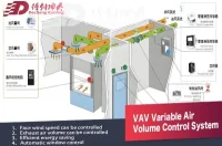 fume hoods VAV system3.jpg fume hoods VAV system3.jpg