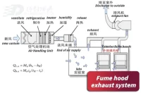 Fume hood exhaust system Work Principle.jpg