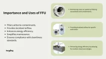 Importance and Uses of FFU