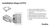 Installation Steps of FFU.jpg