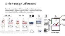 _laminar flow cabinet and biosafety cabinet，Airflow Design Differences.jpg