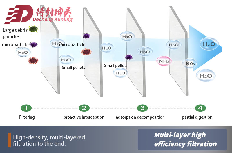 Combined activated carbon filter6.jpg