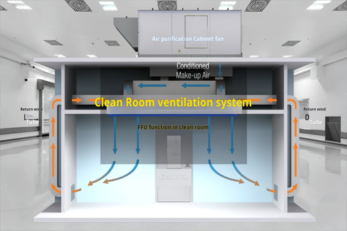 Medical Devices Cleanroom Airflow Medical Devices Cleanroom Airflow