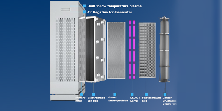 Electrostatic adsorption air sterilizer Electrostatic adsorption air sterilizer