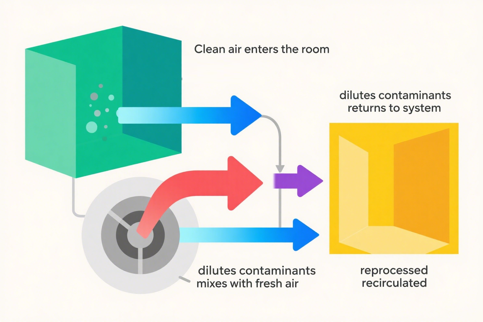 Basic-Process.png Basic-Process.png