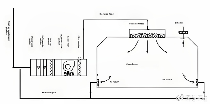 Air filtration system diagram Air filtration system diagram